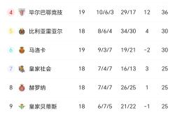开云体育中国-利兹联逆转胜利，稳步前进积分榜的简单介绍