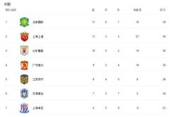 开云体育平台APP-关于重庆力帆客场小胜上海上港，继续追赶榜首位置的信息