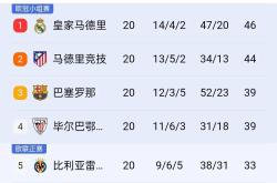 开云体育下载-皇家马德里客场取胜，领跑积分榜的简单介绍