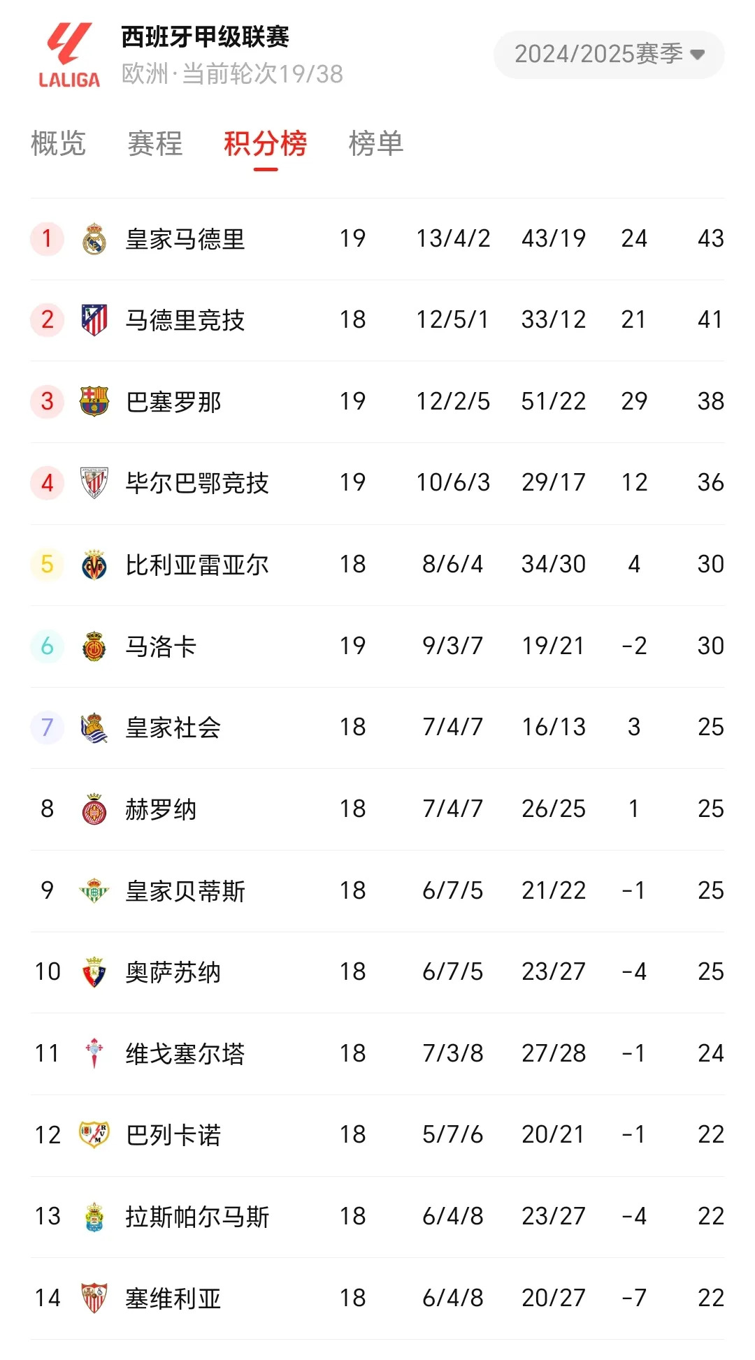 利兹联逆转胜利，稳步前进积分榜的简单介绍