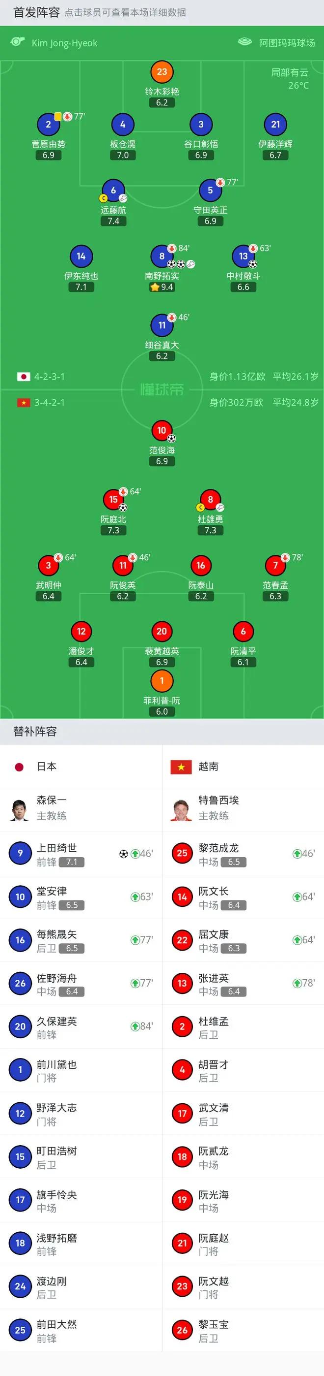 日本国家足球队火力全开，欧洲挑战大胜