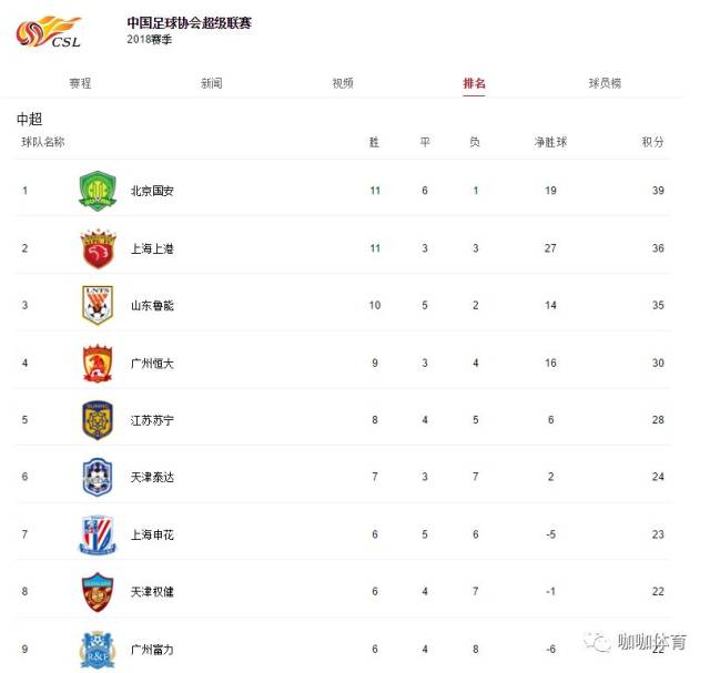 关于重庆力帆客场小胜上海上港，继续追赶榜首位置的信息