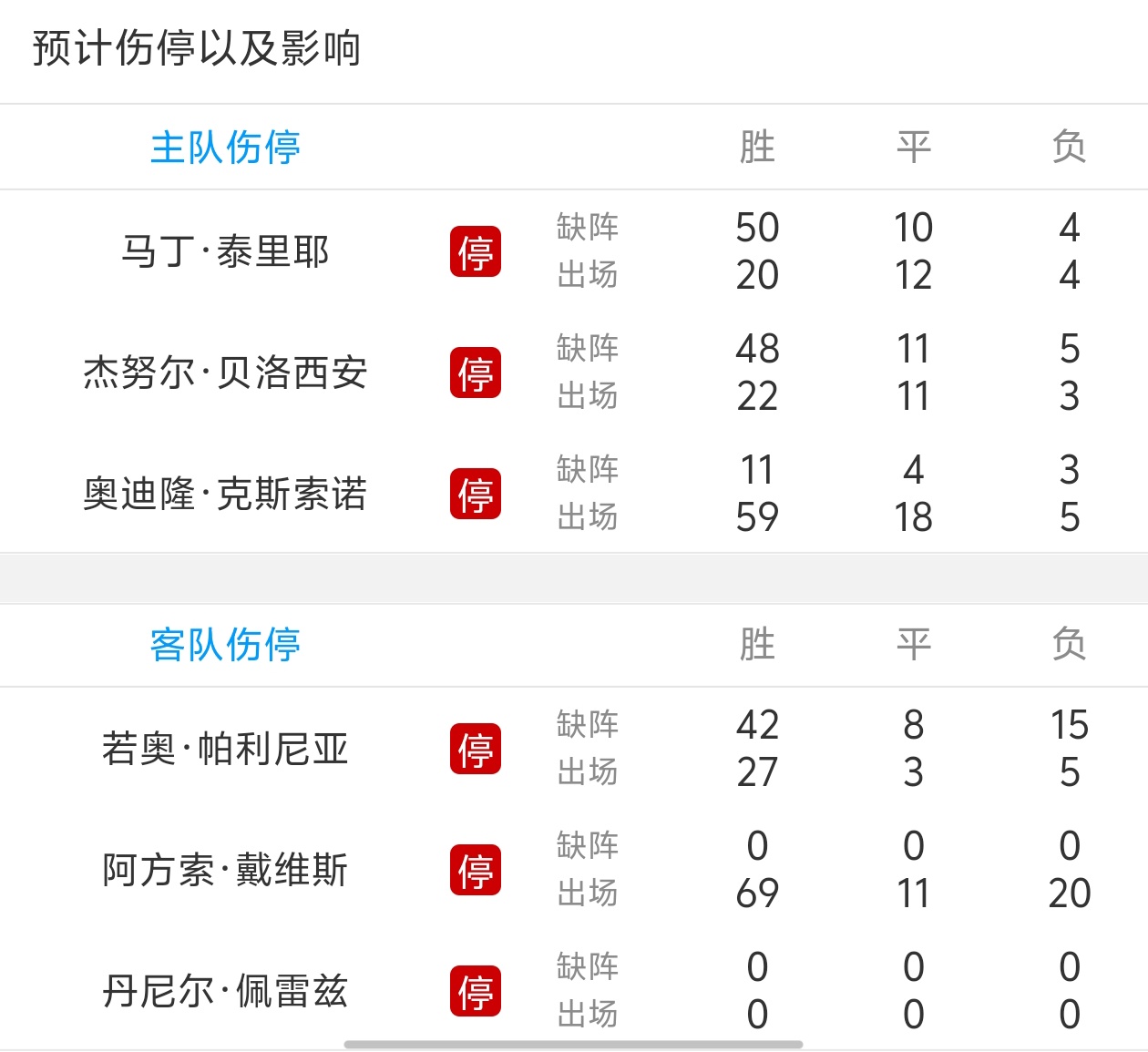美因茨客场逼平勒沃库森，积分平分