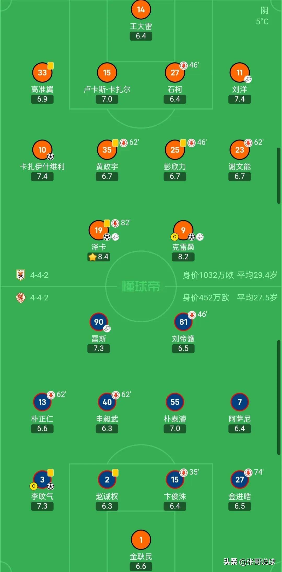 泰山主场战平建业，取得积分
