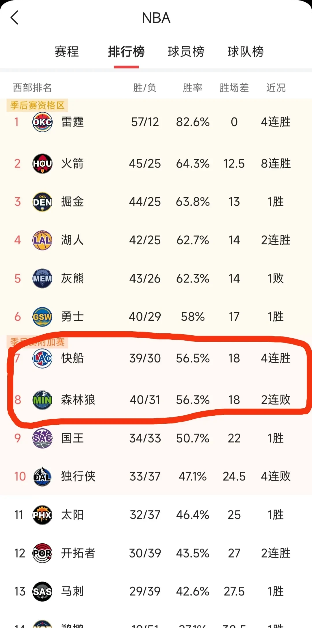 鹈鹕主场击败森林狼，连续两战取胜的简单介绍