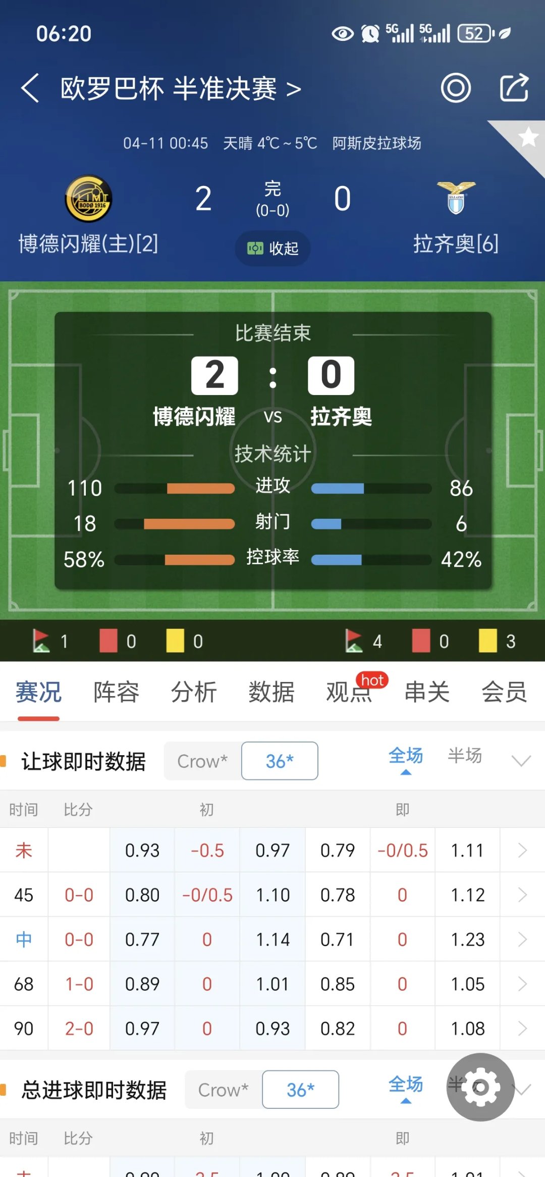 欧预赛资格赛即将开战，强队实力捕捉